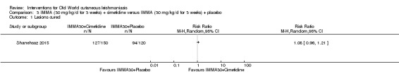 Analysis 3.1