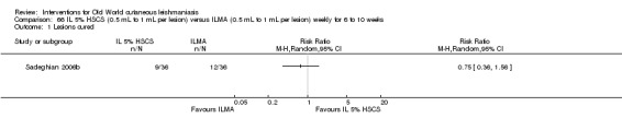 Analysis 66.1