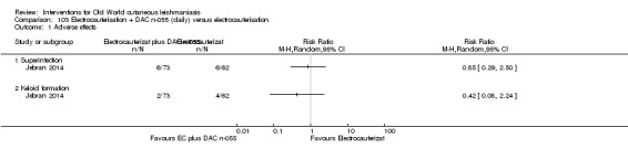 Analysis 103.1