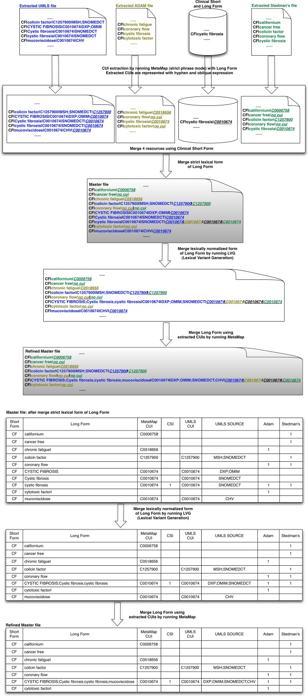 Figure 2