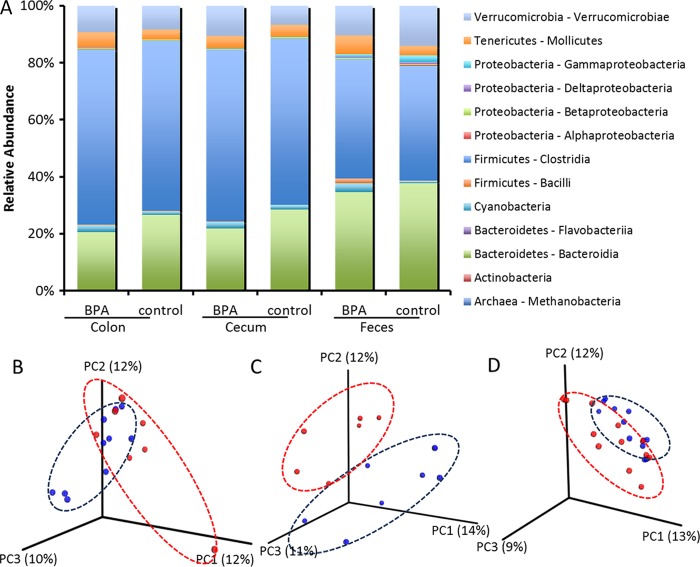 FIG 2 