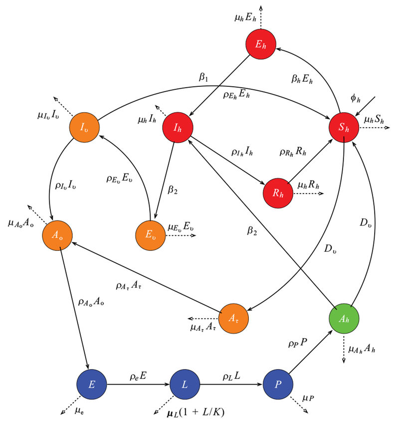 Fig. (3).