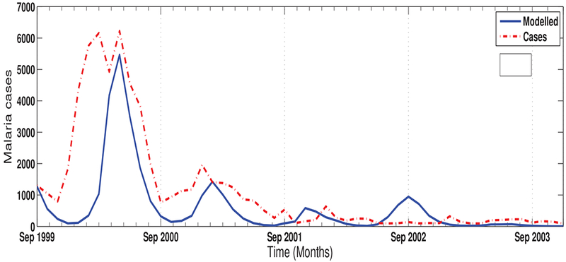 Fig. (4).