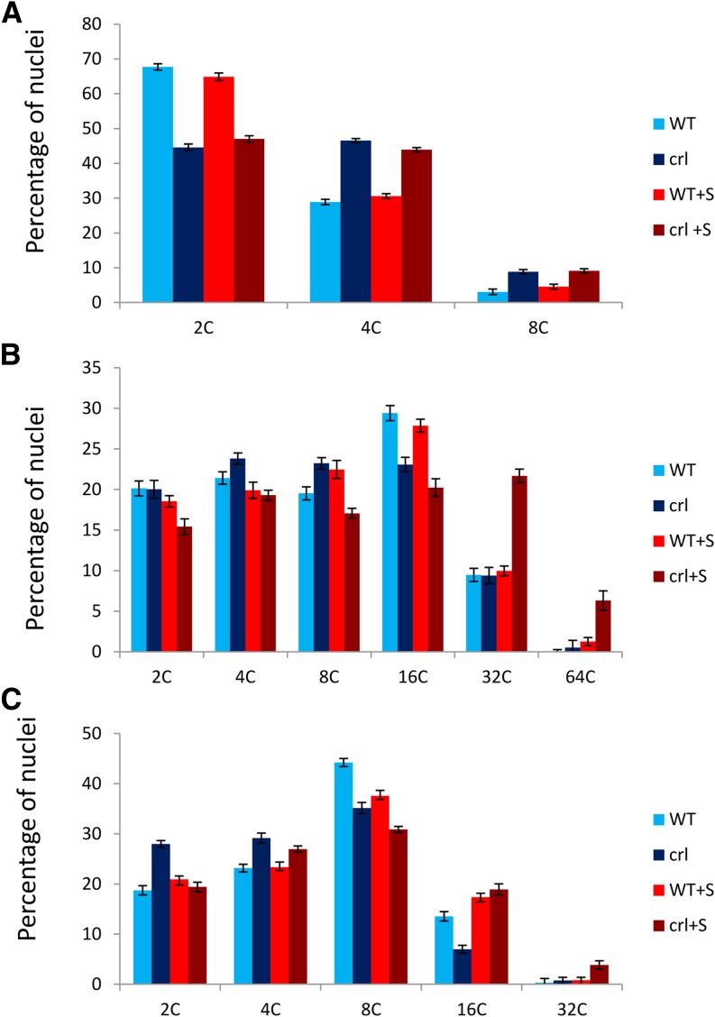 Figure 4.