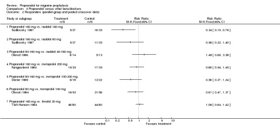 Analysis 3.2