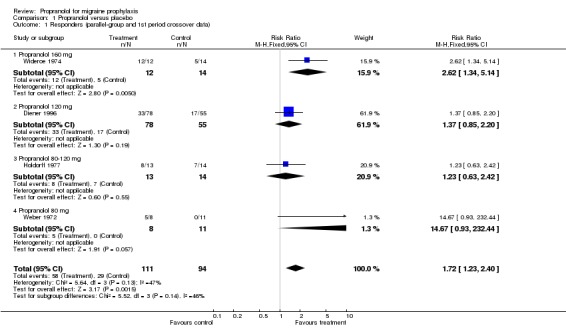 Analysis 1.1