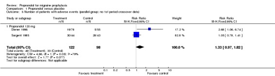 Analysis 1.5