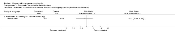 Analysis 3.6