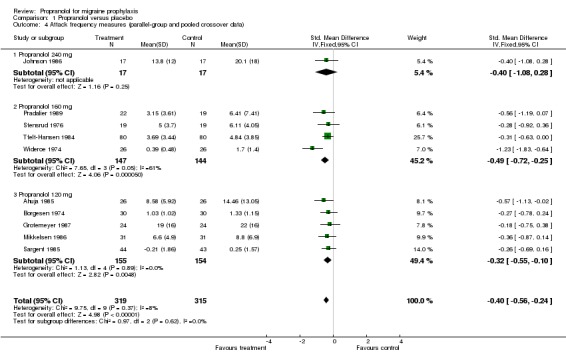 Analysis 1.4