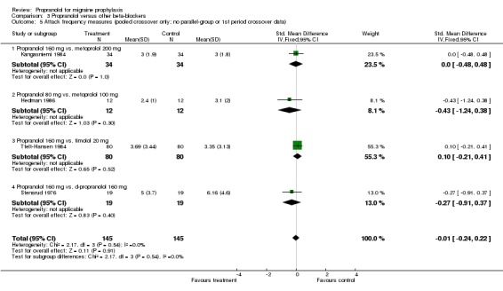 Analysis 3.5