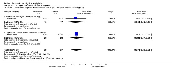 Analysis 2.7