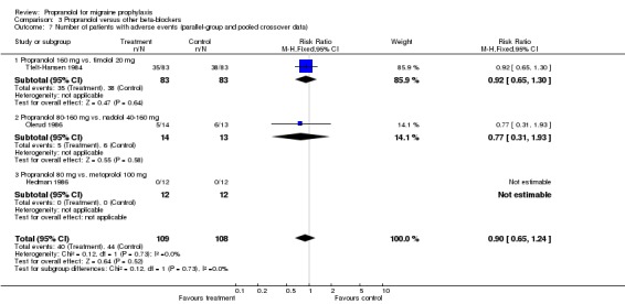 Analysis 3.7