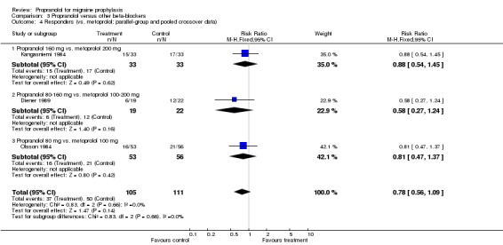 Analysis 3.4