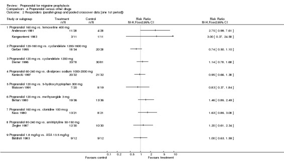 Analysis 4.2