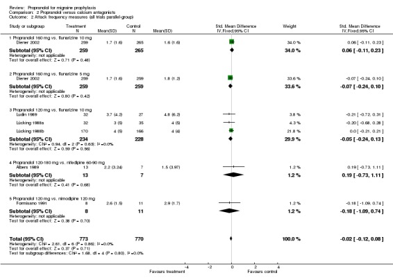 Analysis 2.2