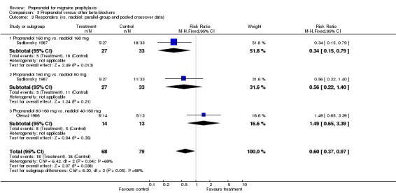 Analysis 3.3