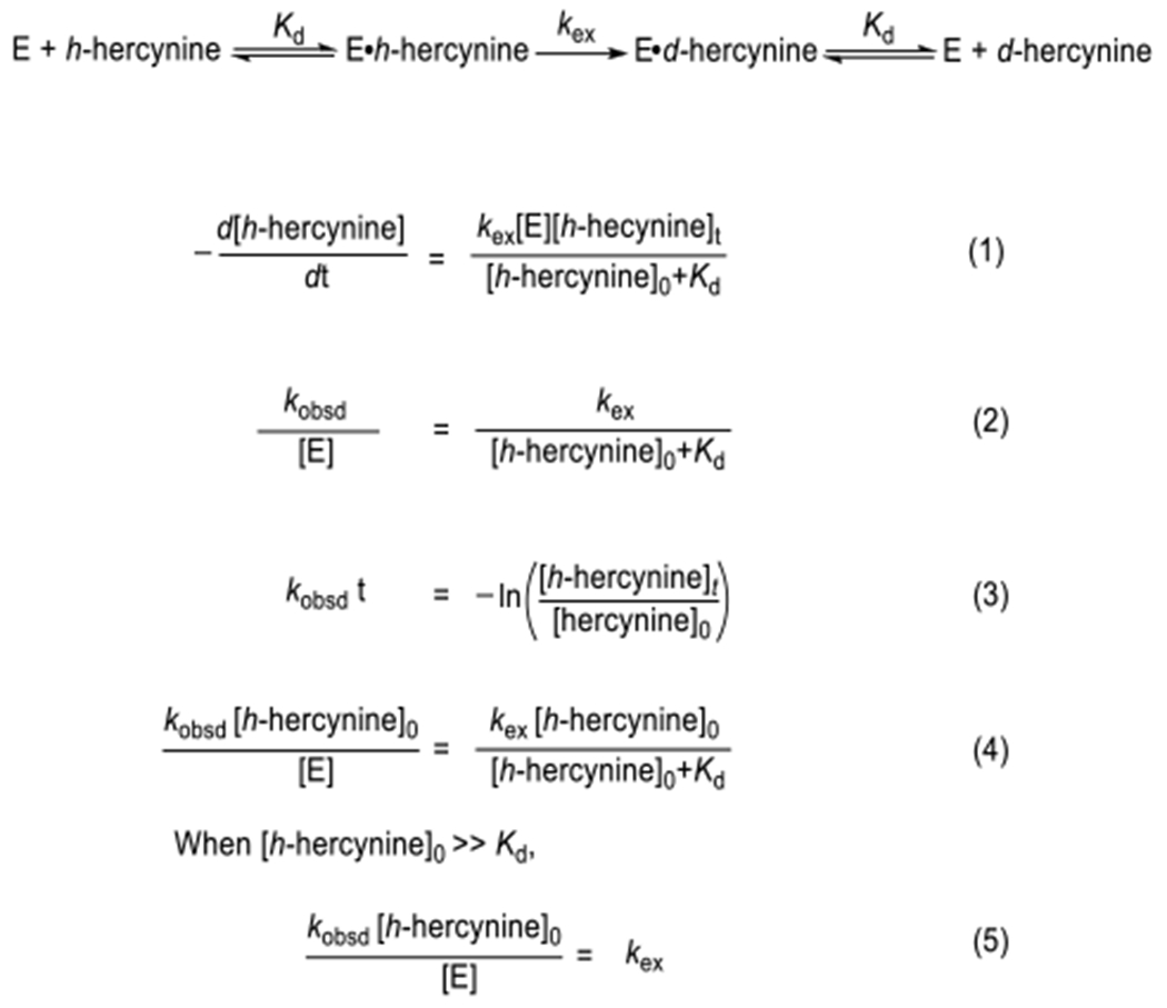 Scheme 3.