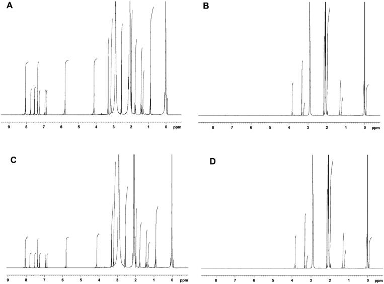 Figure 9.