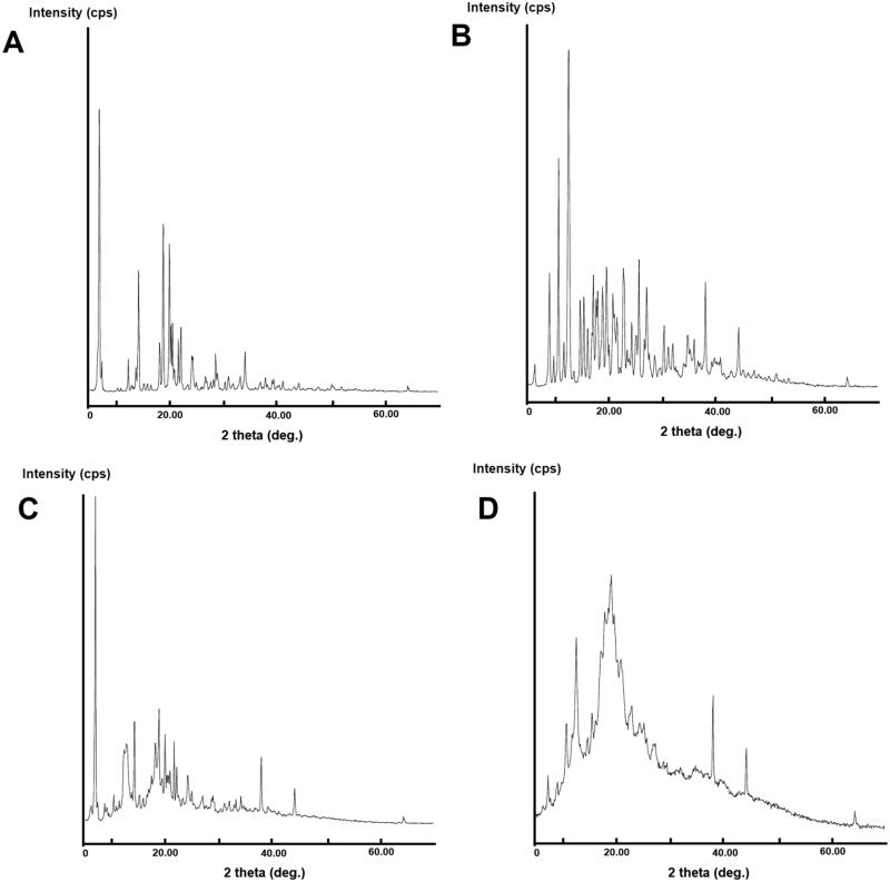 Figure 6.