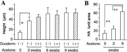 Figure 1-4256