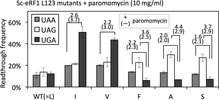 Figure 5.