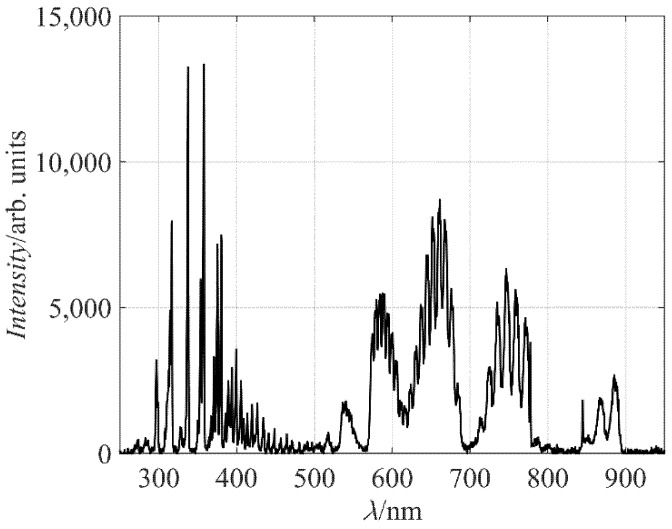 Figure 2