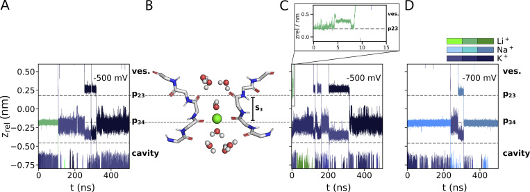 Figure 3.