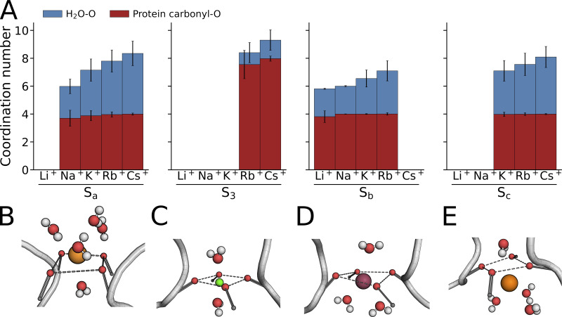 Figure 10.