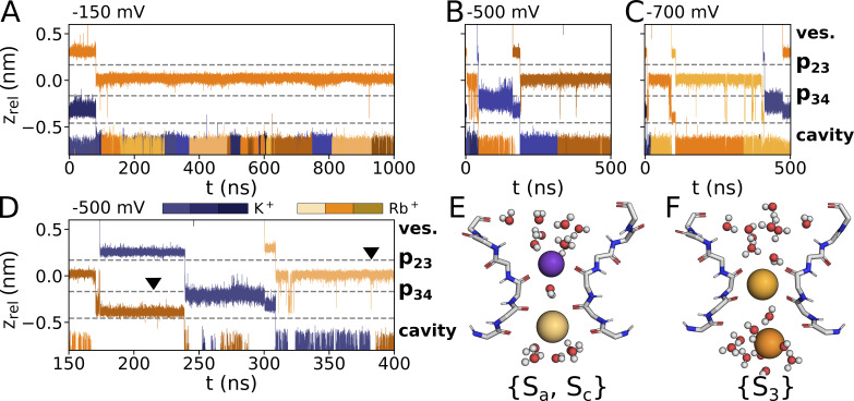 Figure 5.