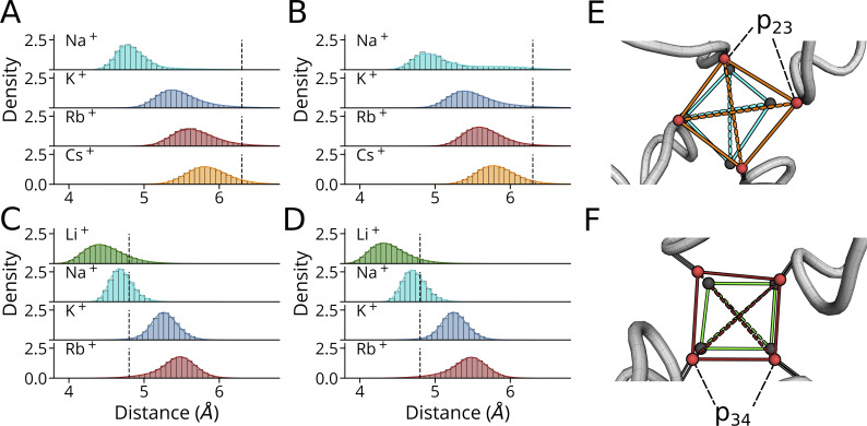 Figure 9.