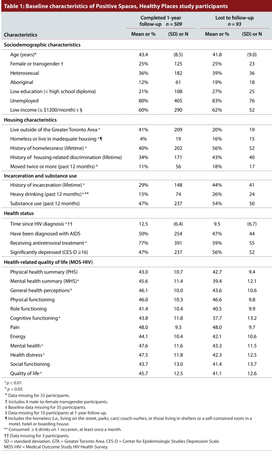 Table 1