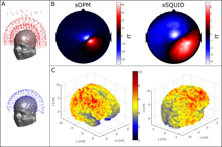 Fig 3