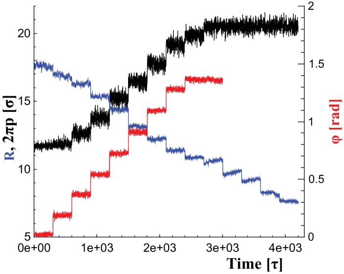 Figure 6.