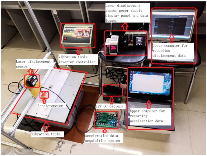 Figure 10