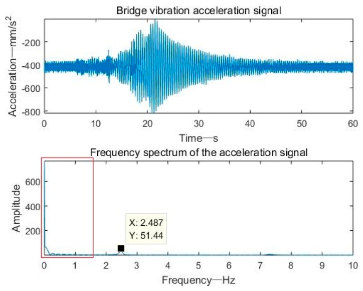 Figure 17