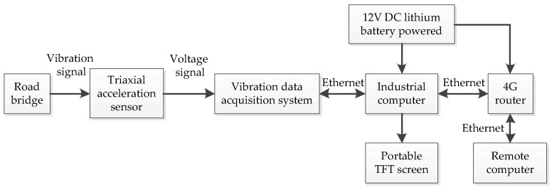 Figure 15