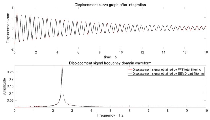 Figure 21