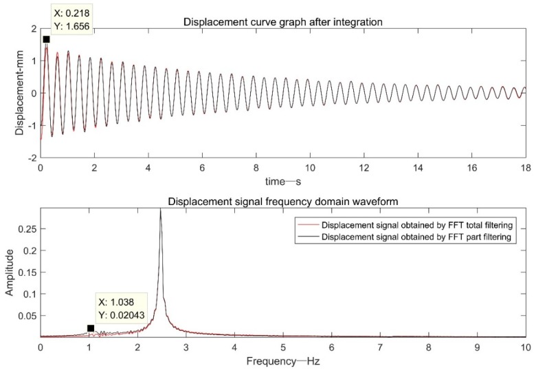 Figure 20