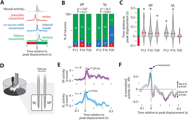 Figure 4: