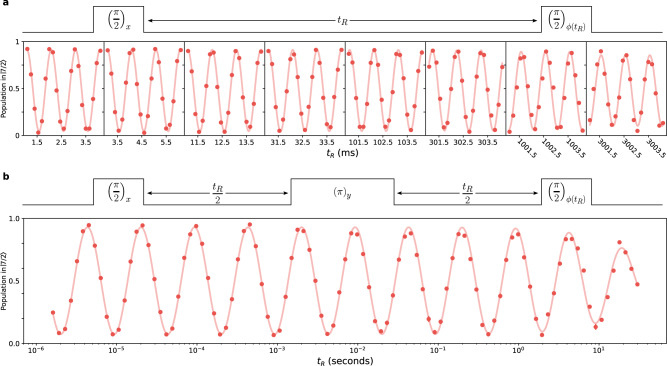 Fig. 4