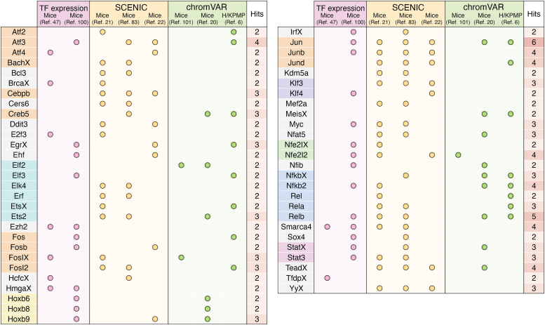 Figure 4