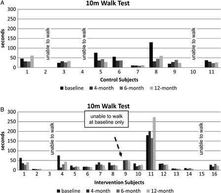 Figure 4 