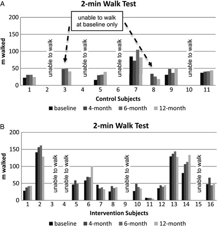 Figure 3 