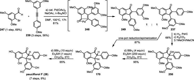 Scheme 40