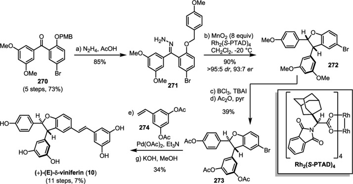 Scheme 45