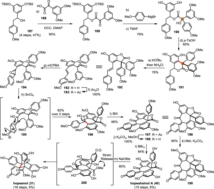 Scheme 32