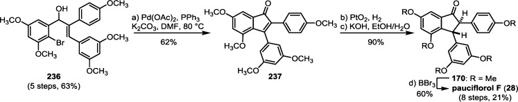 Scheme 38