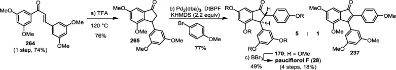 Scheme 43