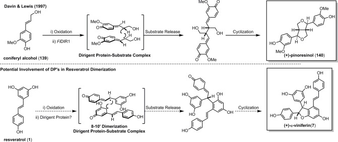 Scheme 22