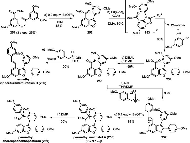 Scheme 41